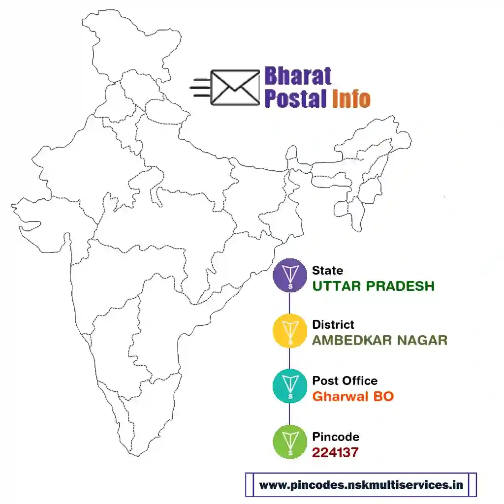 uttar pradesh-ambedkar nagar-gharwal bo-224137